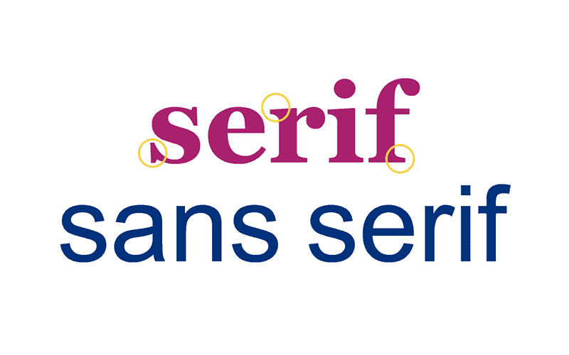 Serif Font Vs Sans Serif Font Example Illustrated