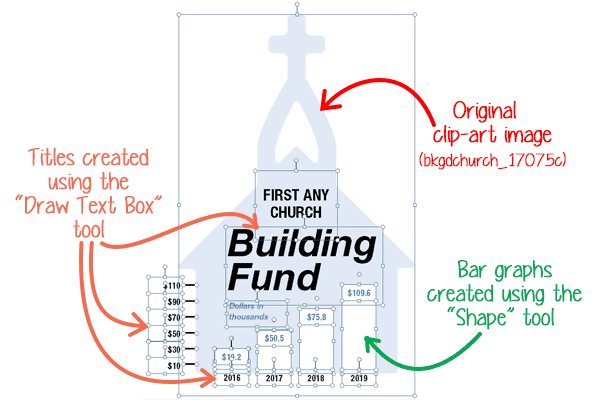 Building Fund graphic showing how different elements were added in Publisher