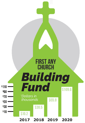 Building Fund 276x400 1