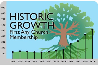 Historic Growth Membership Chart